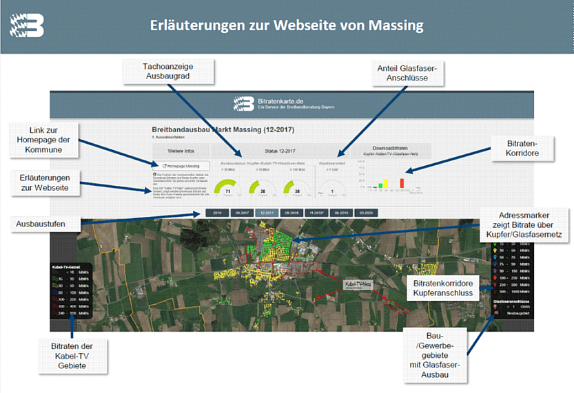 Grossansicht in neuem Fenster: Bitratenkarte Massing - Erläuterung